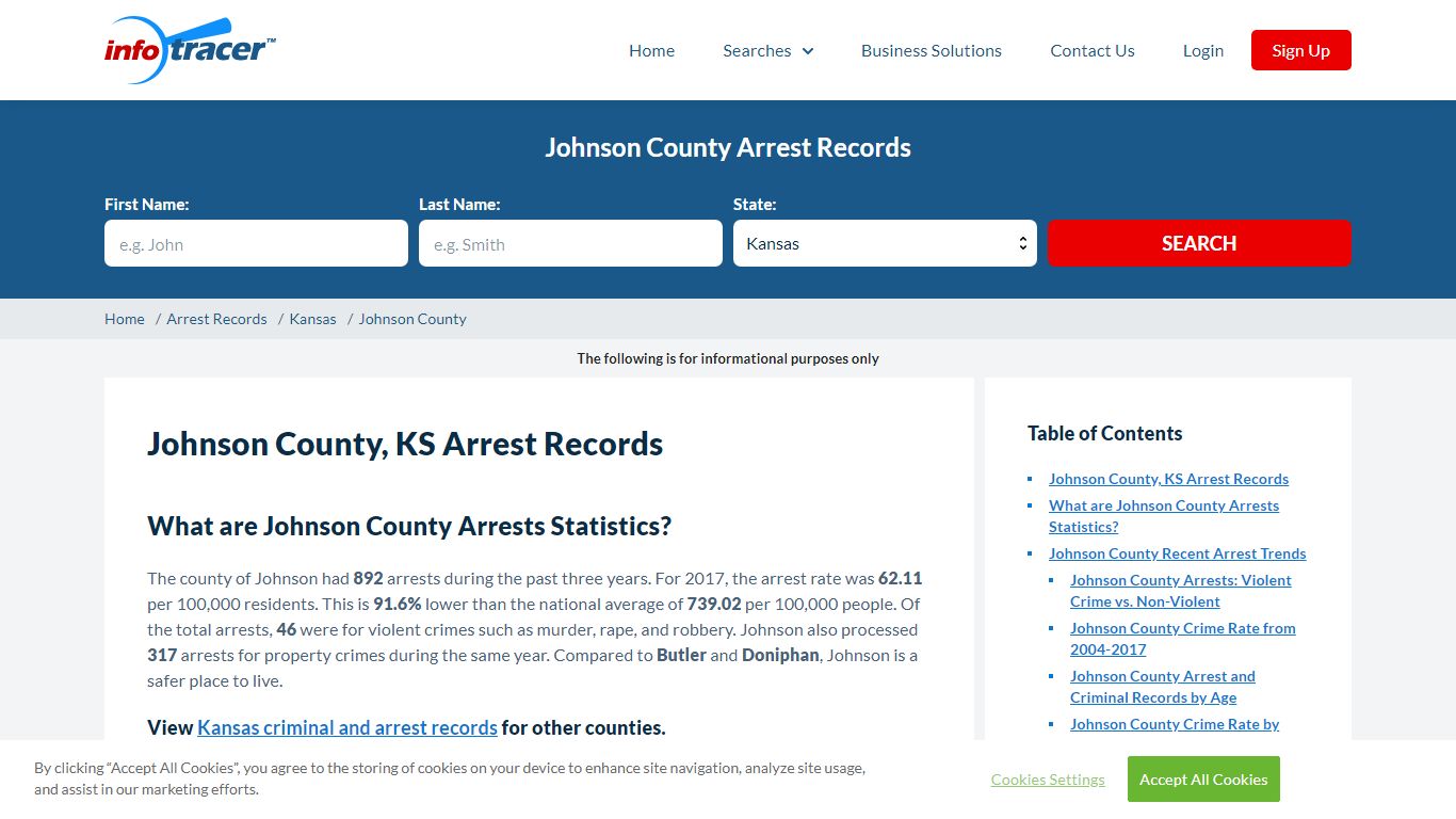 Johnson County, KS Arrests, Mugshots & Jail Records ...